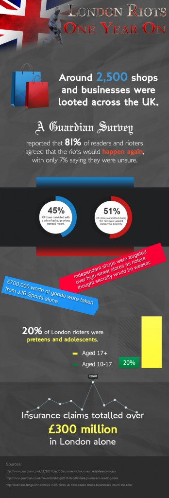 London Riots