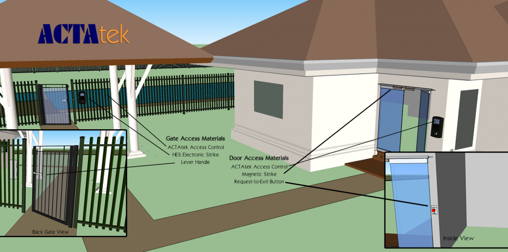 Access Control Materials Diagram